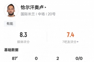 恰爾汗奧盧本場數(shù)據(jù)：2助攻3關(guān)鍵傳球1過人成功，評分8.3