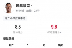 ?；倏吮緢鰯?shù)據(jù)：1進球4次過人均成功+3解圍2搶斷，評分8.3