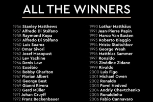 金球獎官方曬歷屆獲獎?wù)呙麊危簹g迎加入金球獎大家庭，登貝萊！