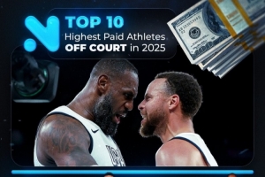 2025年場外收入運動員排行：庫里1億美元排第1 老詹8500萬美元第3