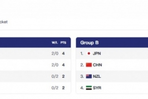 或?qū)?zhàn)A組第3！中國(guó)U16女籃不敵日本 目前1勝1負(fù)居小組第2