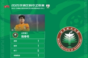 傳射建功！官方：北京理工前鋒陳季冬獲中乙第26輪最佳球員