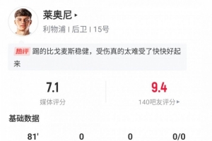 萊奧尼利物浦首秀數(shù)據(jù)：出戰(zhàn)81分鐘傷退，6次解圍3次攔截3次爭頂