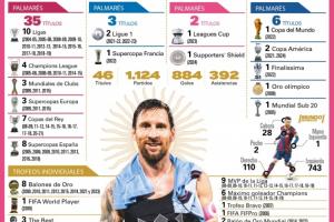 最新版！世體一圖看梅西生涯：884球392助，在邁阿密77場(chǎng)66球31助