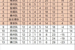 2025江蘇省城市足球聯賽（常規(guī)賽階段）最終積分榜和淘汰賽對陣