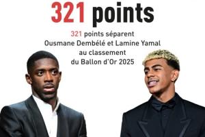 金球獎(jiǎng)近10年奪獎(jiǎng)分差：登貝萊近3年最懸殊，2019年7分2024年41分