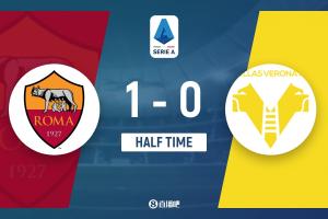 半場-羅馬暫1-0維羅納 多夫比克破門切利克助攻