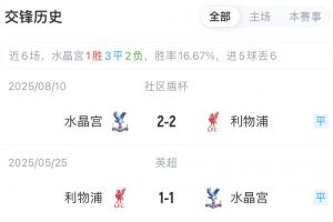 杠上了！水晶宮對(duì)利物浦近3場(chǎng)2勝1平保持不敗 社區(qū)盾點(diǎn)球大戰(zhàn)奪冠