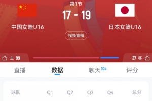 奮起直追！中國(guó)U16女籃首節(jié)一度落后9分 此后轟11-4迫近至2分