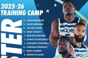 森林狼公布新賽季訓(xùn)練營名單：華子戈貝爾蘭德爾領(lǐng)銜 共21名球員