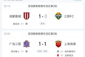不容易！成都蓉城取得中超球隊(duì)本屆亞冠首勝，4隊(duì)總戰(zhàn)績(jī)1勝2平3負(fù)