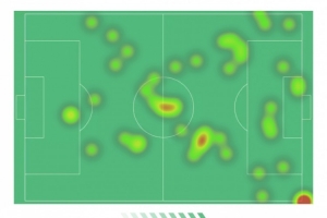 阿爾瓦雷斯本場數(shù)據(jù)：1球2助攻，4射3正，5次關(guān)鍵傳球