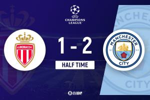 半場-曼城暫2-1摩納哥 哈蘭德雙響格瓦迪奧爾助攻萬德森傷退