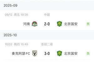 國安客場已遭3連敗，此后還將連續(xù)做客挑戰(zhàn)新鵬城和大埔