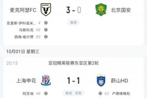 本輪唯一一敗！北京國安客場0-3告負(fù) 中超4隊亞冠總戰(zhàn)績1勝3平4負(fù)