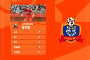 官方：梅開二度助延邊輕取銅梁龍，福布斯當(dāng)選中甲第24輪最佳球員