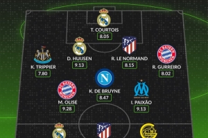 WhoScored歐冠第二輪最佳陣：姆巴佩、小蜘蛛、奧利塞、丁丁在列