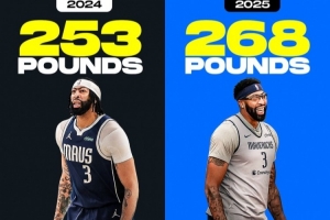 達(dá)拉斯伙食好？濃眉休賽期增重6.8公斤 東契奇則瘦了18.2公斤