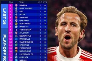 詹?。簜€(gè)人覺(jué)得還和賽季前一樣，巴黎歐冠奪冠機(jī)會(huì)最大，你們呢？