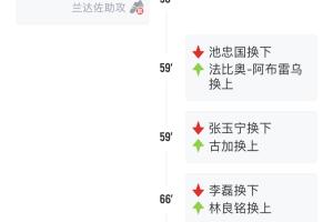 失策了！國安輪換大半支球隊0-3負(fù)麥克阿瑟，下輪聯(lián)賽16天后才踢