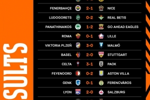 歐聯(lián)杯第二輪賽果：羅馬0-1里爾、費(fèi)內(nèi)巴切2-1尼斯，維拉里昂取勝