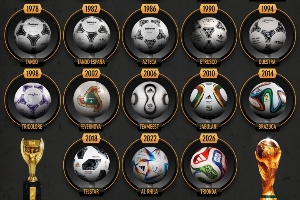 2026世界杯用球正式公布！你看的第一屆世界杯用球是哪一款？
