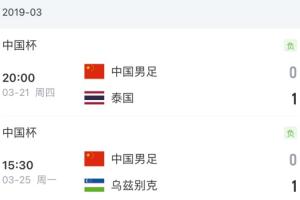 卡納瓦羅19年帶隊(duì)國(guó)足0-1輸烏茲別克斯坦，現(xiàn)又將帶隊(duì)烏茲別克