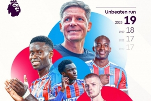 歐協(xié)聯(lián)開門紅！水晶宮各賽事19場不敗，創(chuàng)造隊(duì)史最長不敗紀(jì)錄