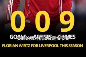 詹?。壕S爾茨不適應(yīng)英超快節(jié)奏，對(duì)抗時(shí)害怕受傷+太容易丟失球權(quán)