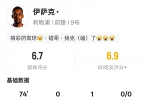 伊薩克本場比賽數(shù)據(jù)：1助攻1關(guān)鍵傳球1錯失進球機會，評分6.7