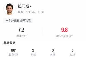 真穩(wěn)啊！拉門(mén)斯曼聯(lián)首秀零封獲吧友9.8高分，撲救+摘高球樣樣都有