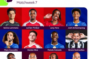 希勒評英超第7輪最佳陣：凱塞多、庫庫、賴斯、約羅、拉門斯在列