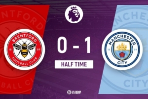 半場(chǎng)-曼城暫1-0布倫特福德 哈蘭德破門 羅德里無對(duì)抗傷退