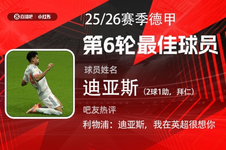 直播吧X小紅書|德甲第6輪最佳：迪亞斯首度當選！2射1傳獨造3球