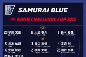 日本隊(duì)號碼公布：久保建英20號、堂安律10號、南野拓實(shí)8號