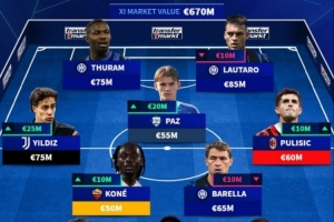 意甲最貴首發(fā)：伊爾迪茲普利西奇帕斯在列，國米四人入選