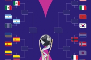 世青賽8強出爐6席，1/4決賽阿根廷vs墨西哥、法國vs挪威