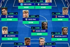 意甲球員身價漲幅陣：霍伊倫、普利西奇、伊爾迪茲、帕斯在列