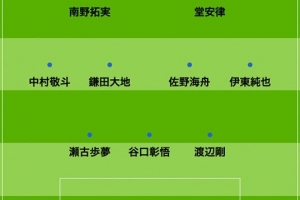 日媒預(yù)測日本vs巴拉圭首發(fā)：南野拓實(shí)、堂安律、伊東純也領(lǐng)銜進(jìn)攻