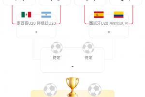 世青賽8強出爐！阿根廷墨西哥PK 西班牙vs哥倫比亞、法國vs挪威