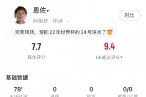 恩佐本場數(shù)據(jù)：111次傳球、成功率91%，1次關(guān)鍵傳球，獲評7.7分