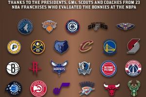 人脈這一塊！23支NBA球隊高管&球探考察Woj母校球隊球員 全美唯一