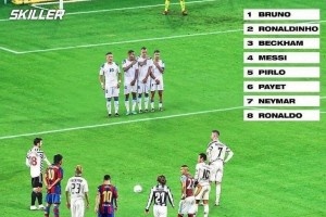 今日趣圖：90分鐘的任意球，你會(huì)選梅西？C羅？小貝？還是B~~費(fèi)~~