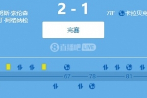 世預賽歐洲區(qū)小組賽：法羅群島主場2-1力克捷克，客隊15射僅1正