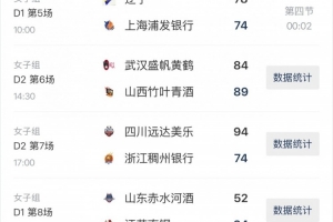 全國(guó)女籃錦標(biāo)賽次階段第五日綜述：遼寧逆轉(zhuǎn)&陜西準(zhǔn)絕殺 新疆連勝