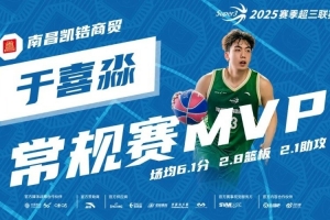 于喜淼獲MVP！2025賽季超三聯(lián)賽常規(guī)賽各獎項(xiàng)出爐