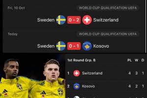 【算分時(shí)間】瑞典要想晉級(jí)2026年世界杯，幾乎需要奇跡發(fā)生??