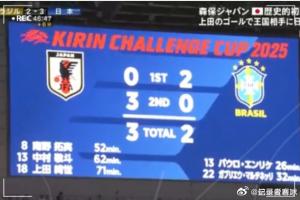 媒體人：日韓已亞洲頂級仍尋求突破，國足呢？國際比賽日放長假