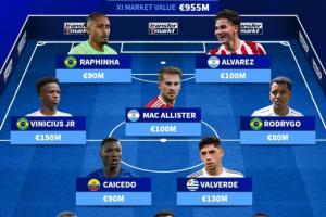 總身價(jià)9.55億歐！南美足聯(lián)最貴陣：維尼修斯領(lǐng)銜，皇馬3人紅軍2人