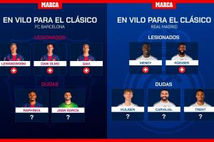 10人傷缺？皇馬巴薩缺席月底德比人員：巴薩3傷2疑，皇馬2傷3疑